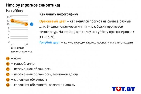 Браузер для кракен