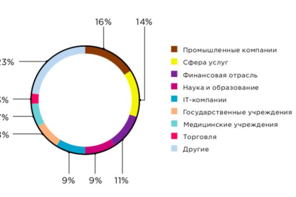 Кракен магазин нарков